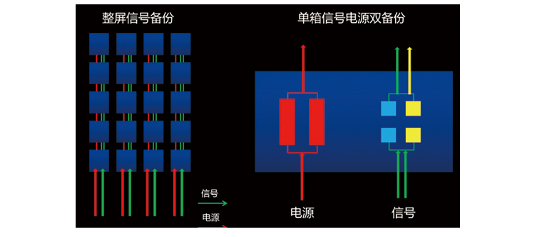 LED顯示屏雙電源冗餘備份jpg